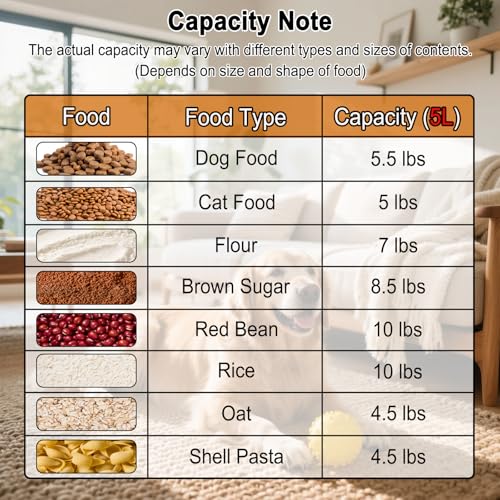 Airtight Pet Food Storage Container with Pour Spout