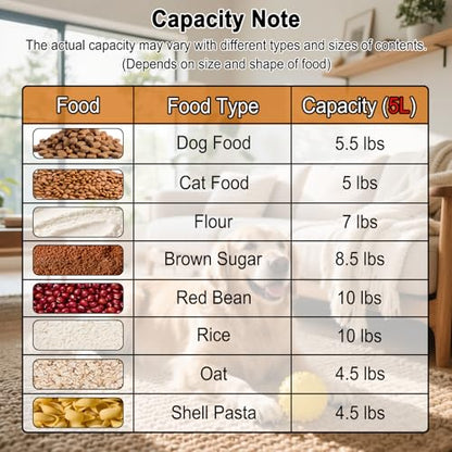 Airtight Pet Food Storage Container with Pour Spout