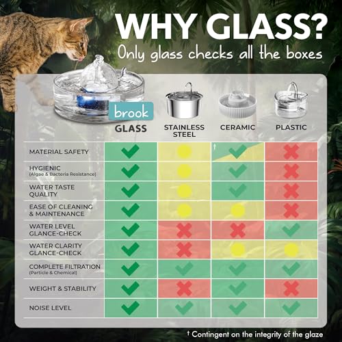 Glass Pet Water Fountain for Cats & Dogs