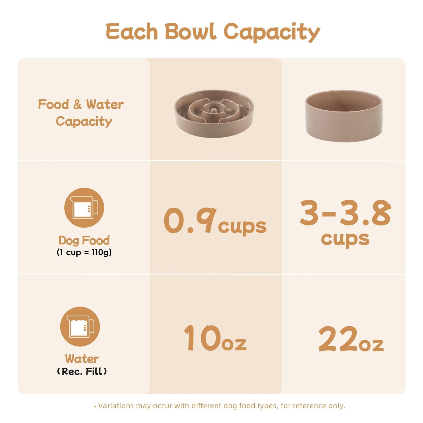 Ceramic Slow Feeder Bowl for Dogs & Cats