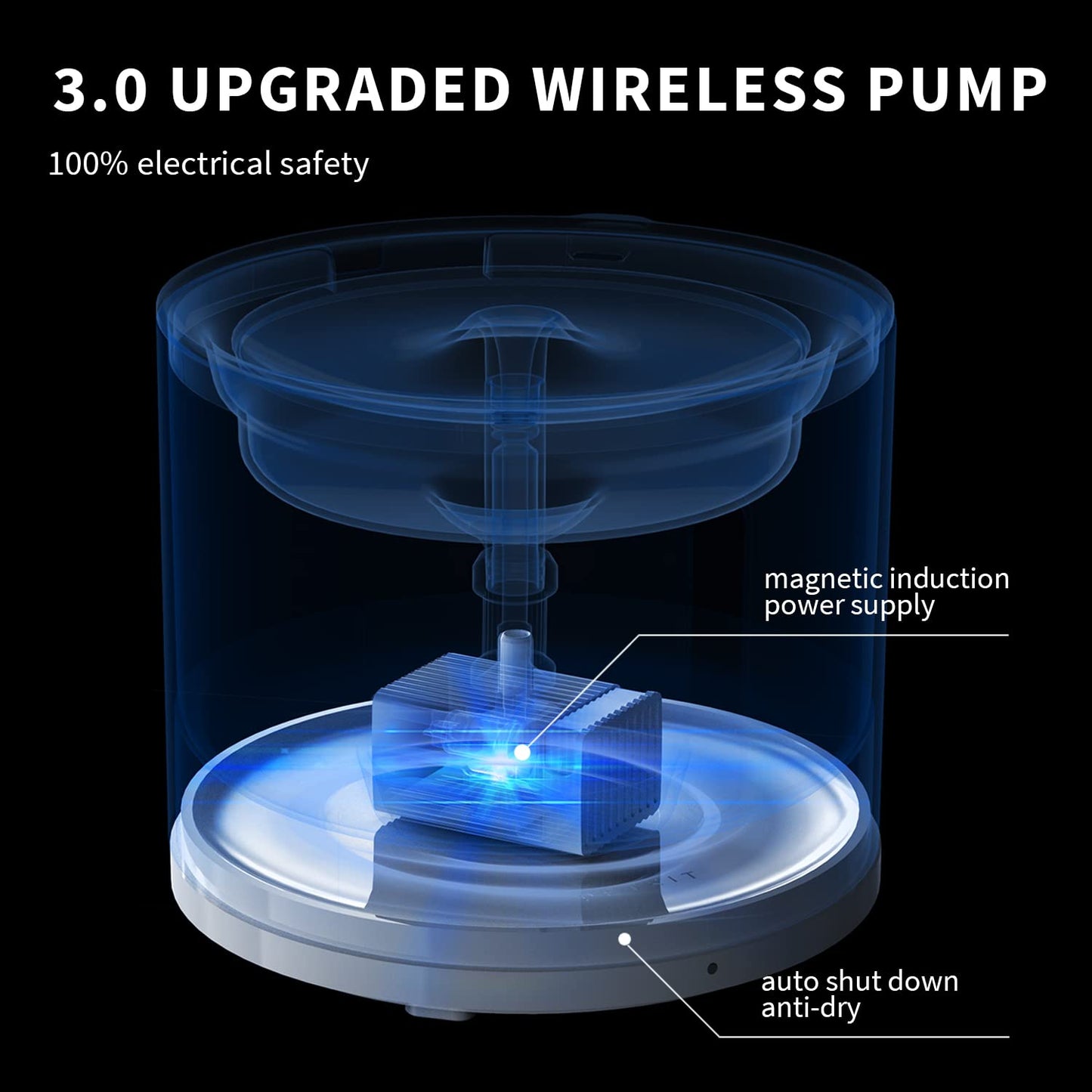 Wireless Smart Pet Water Fountain with App Control